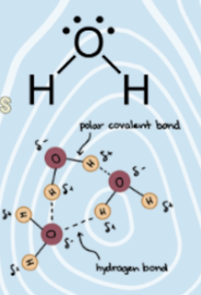 chemistry